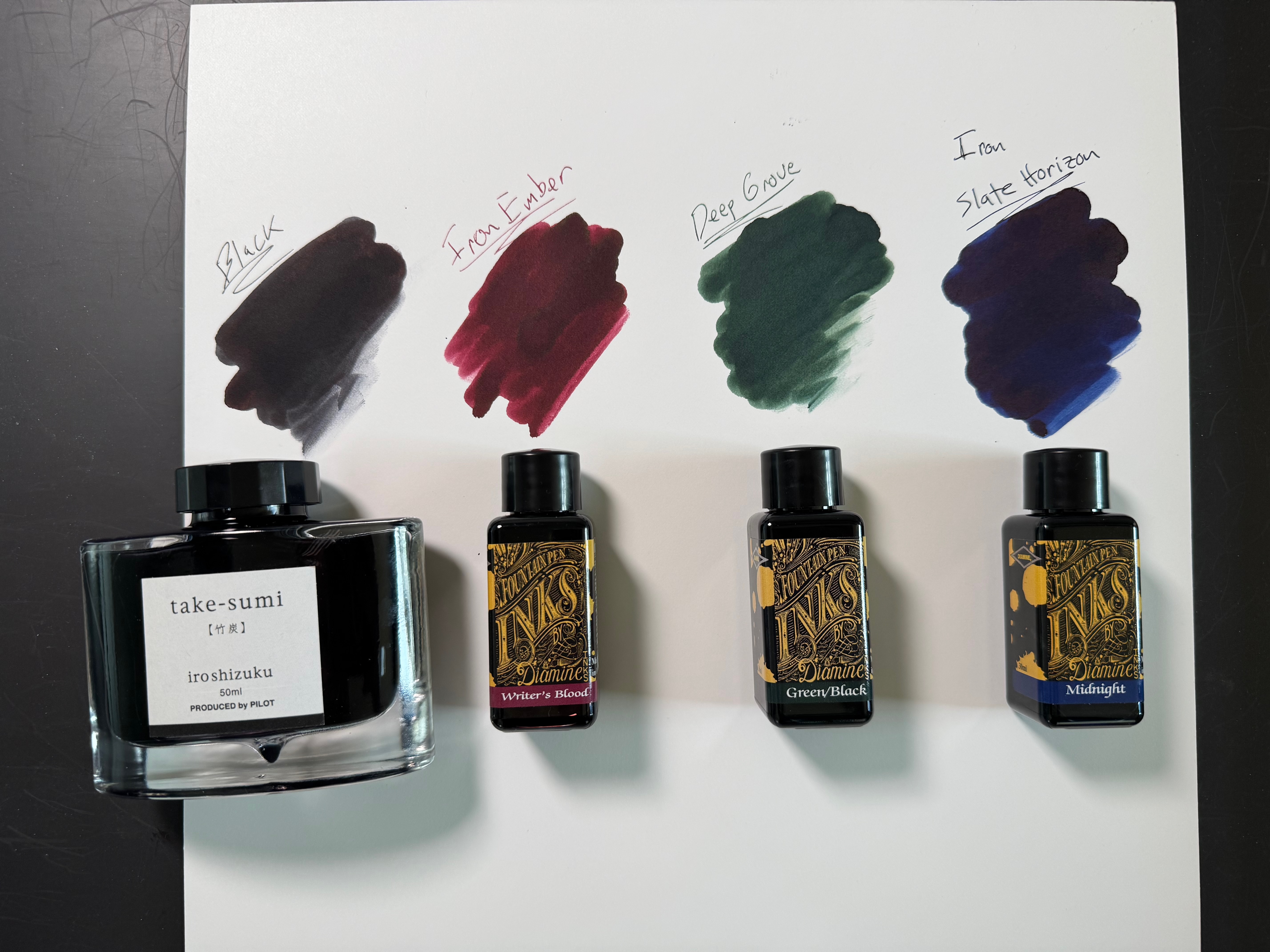 Ink testing for Pendulum plots